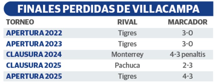 Finales perdidas de Villacampa