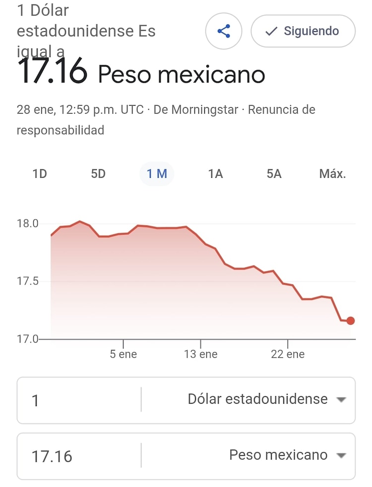Este es el precio del dólar hoy
