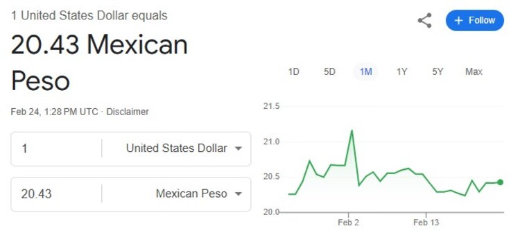 Este es el precio del dólar hoy.