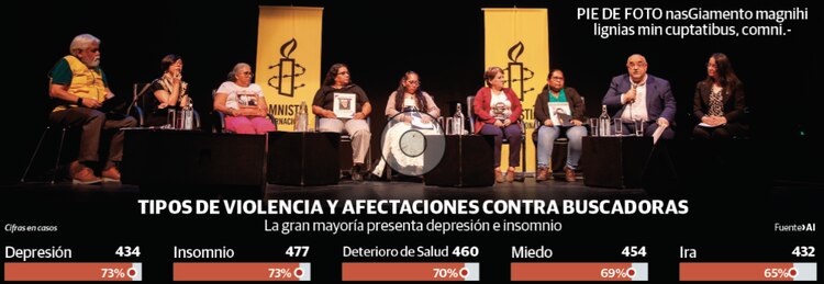 Madres buscadoras, ayer, en presentación del informe de AI.
