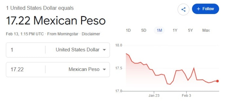 Este es el precio del dólar hoy.