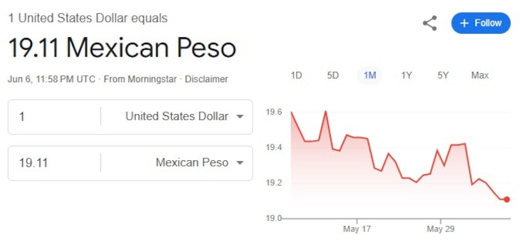 Este es el precio del dólar hoy.