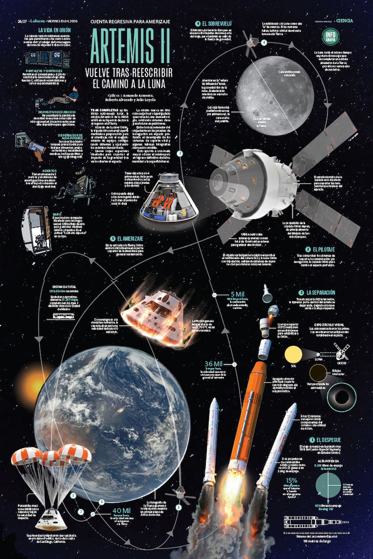 Artemis II vuelve tras reescribir el camino a la luna