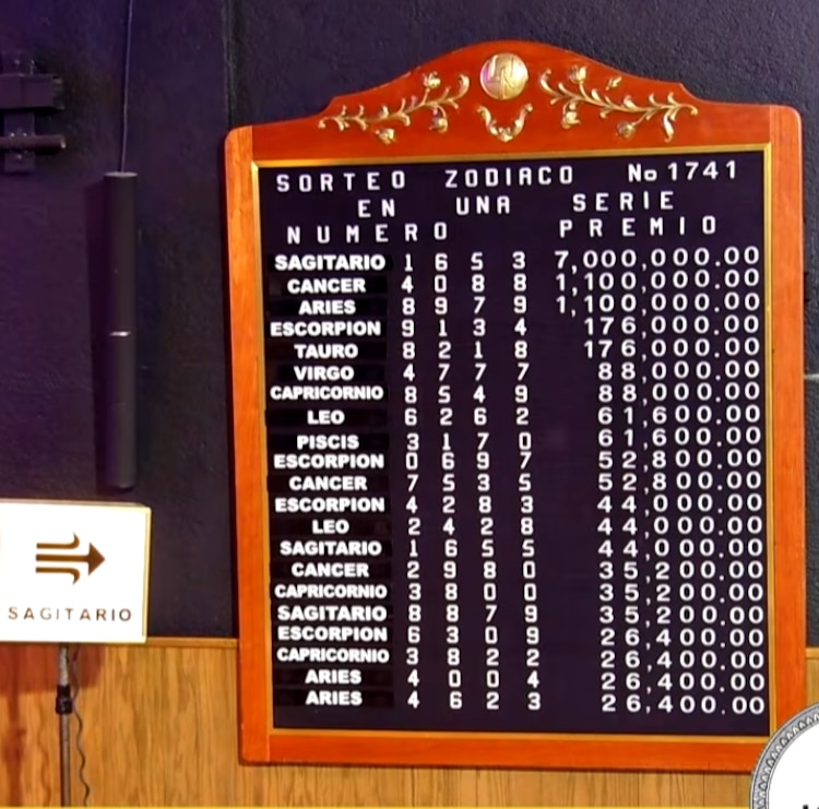 Resultados del Sorteo Zodiaco 1741 del domingo 12 de abril de 2026.