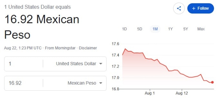 Este es el precio del dólar hoy.