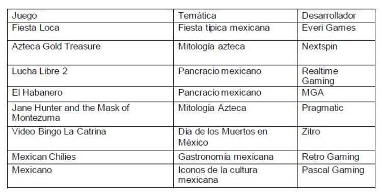 Tragamonedas con temática mexicana.