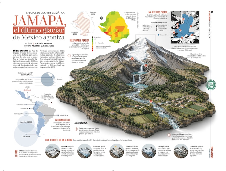 Jamapa, el último glaciar de México agoniza