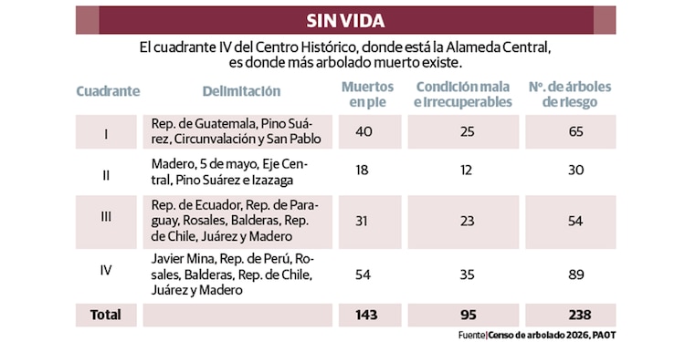 Sin vida
