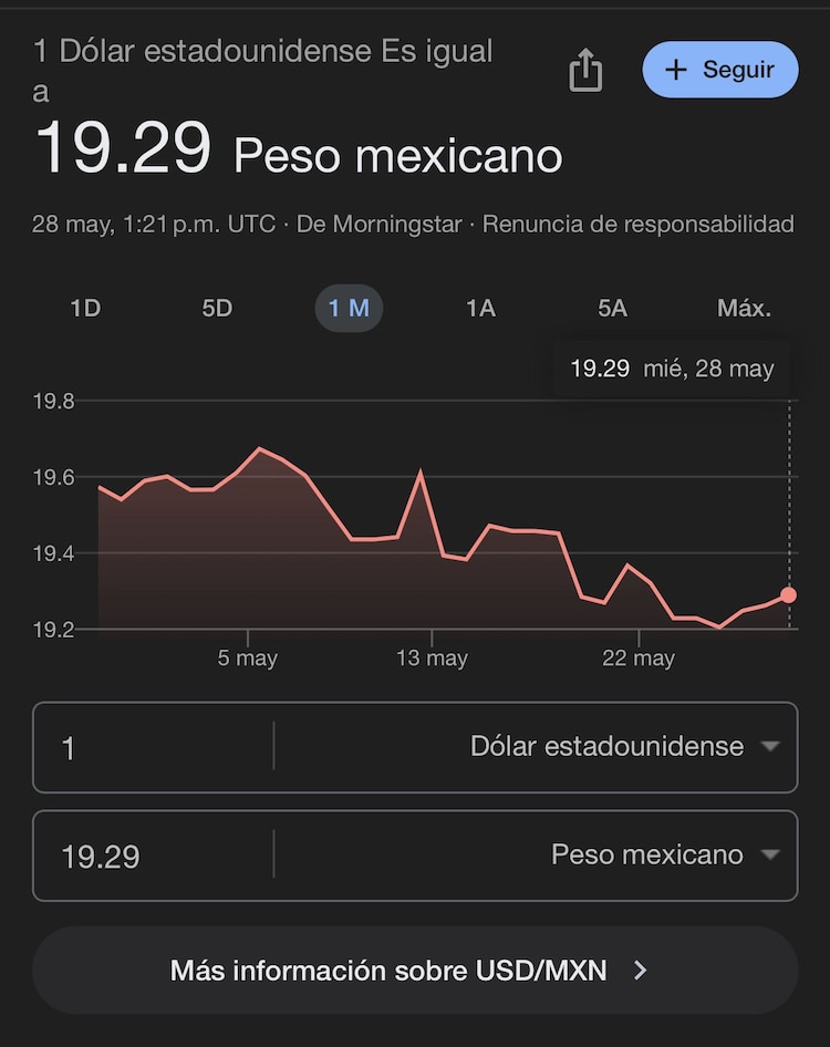Este es el precio del dólar hoy