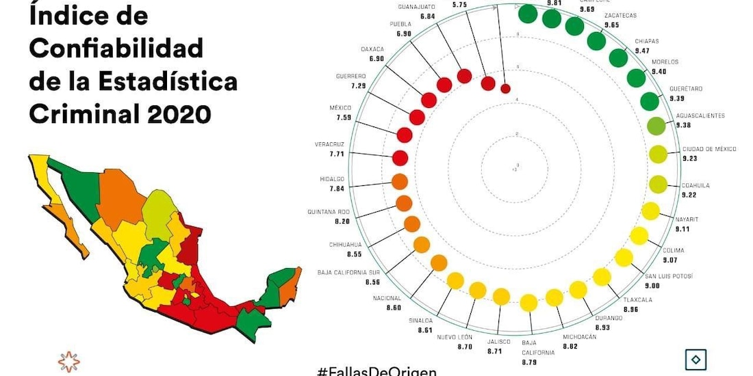 Índice de Confiabilidad de la Estadística Criminal 2020, publicado por la organización México Evalúa