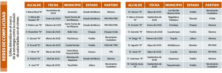 REDES DE COMPLICIDAD