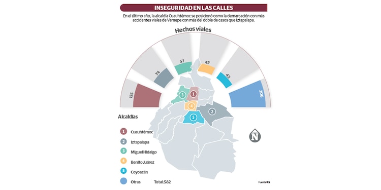 INSEGURIDAD EN LAS CALLES