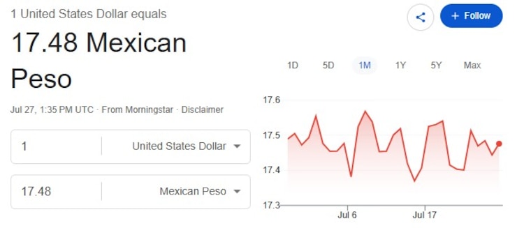 Este es el precio del dólar hoy.