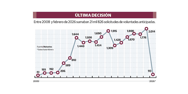 ÚLTIMA DECISIÓN