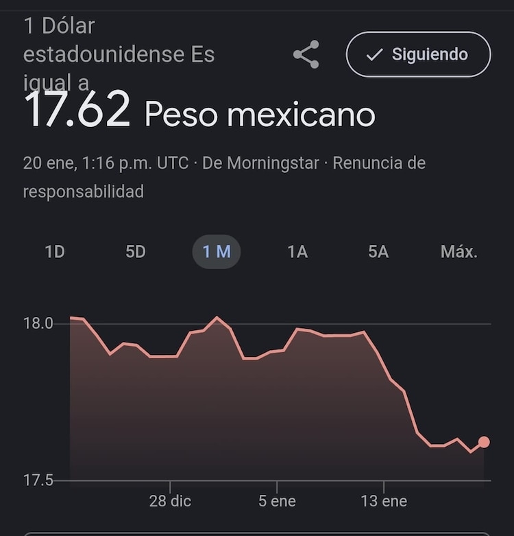 Este es el precio del dólar hoy