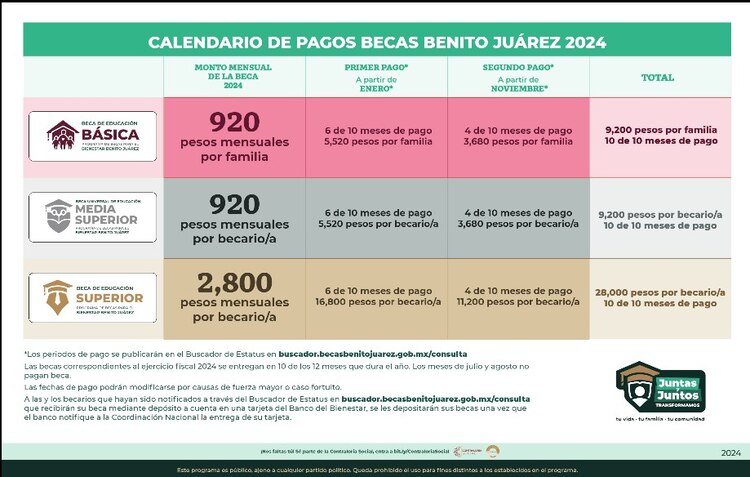 Calendario Beca Benito Juárez