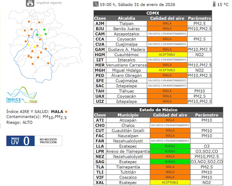 El estado de la calidad del aire a las 19:00 horas de este 31 de enero en la ZMVM.