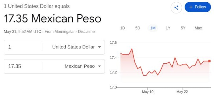 Este es el precio del dólar hoy.