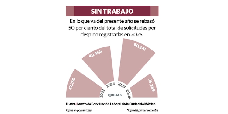 SIN TRABAJO