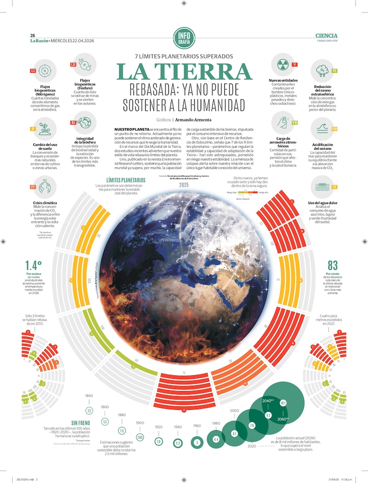 La Tierra rebasada: Ya no puede sostener a la humanidad