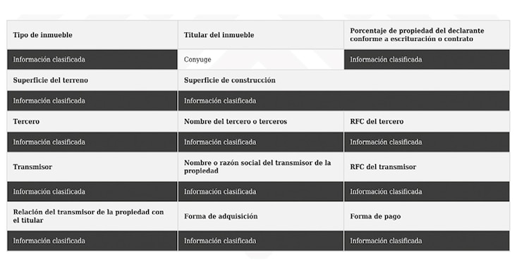 OTRA PROPIEDAD declarada por el gobernador, aunque con el solo
dato de que le pertenece en copropiedad con su cónyuge.