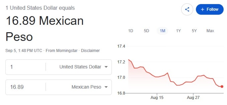 Este es el precio del dólar hoy.