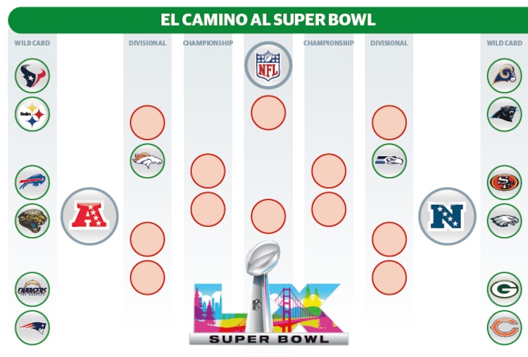 EL CAMINO AL SUPER BOWL