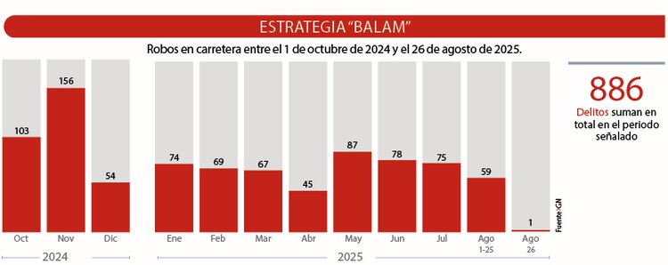 Estrategia “Balam”