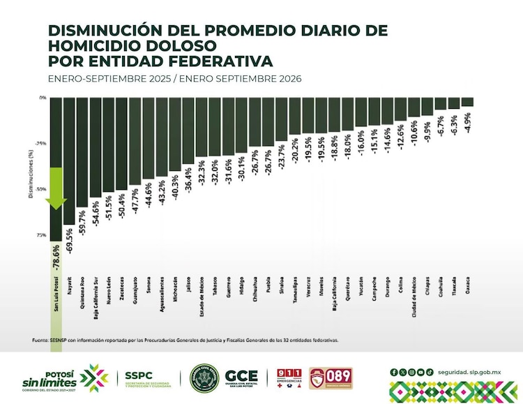 Información oficial.