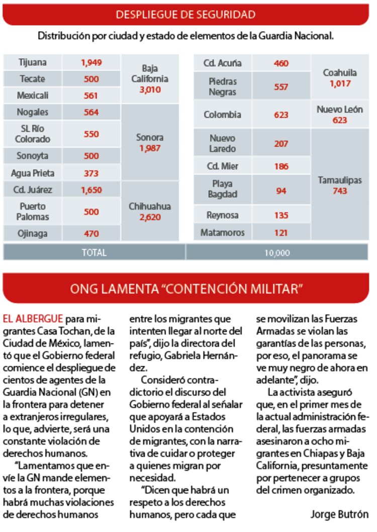 Despliegue de seguridad