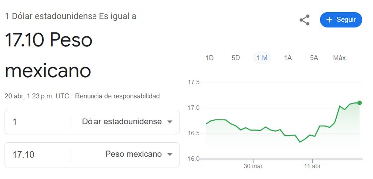 ¿Cuánto valen mis dólares a pesos mexicanos?