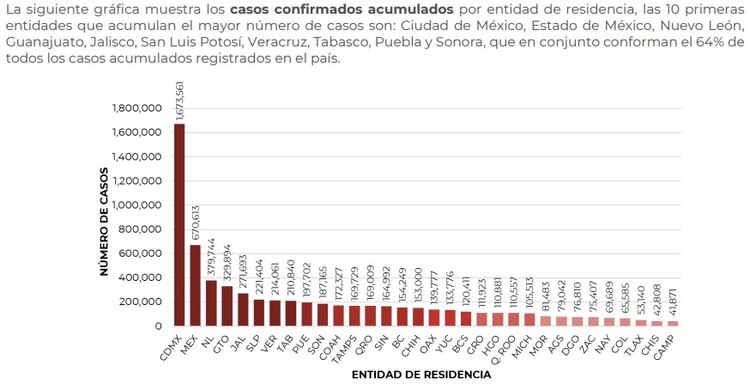 Informe Técnico Diario COVID-19 del domingo 31 de julio de 2022..