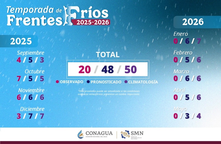 Frentes fríos registrados en México al 13 de diciembre de 2025.