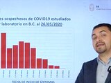 Alonso Pérez Rico, secretario de salud, muestra cifras de casos sospechosos en la entidad.