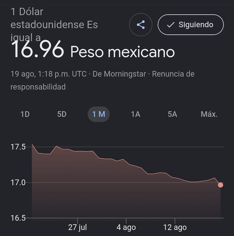 Este es el precio del dólar hoy