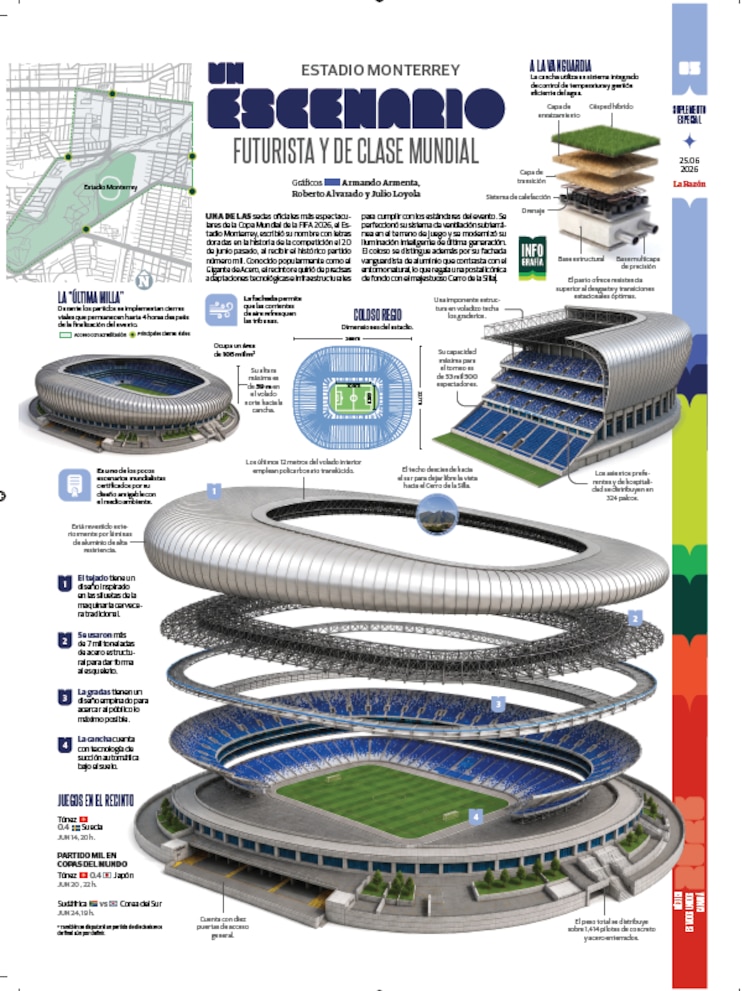 Un escenario futurista y de clase mundial