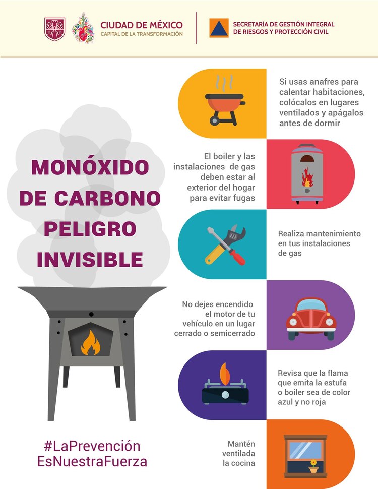 Monóxido de carbono