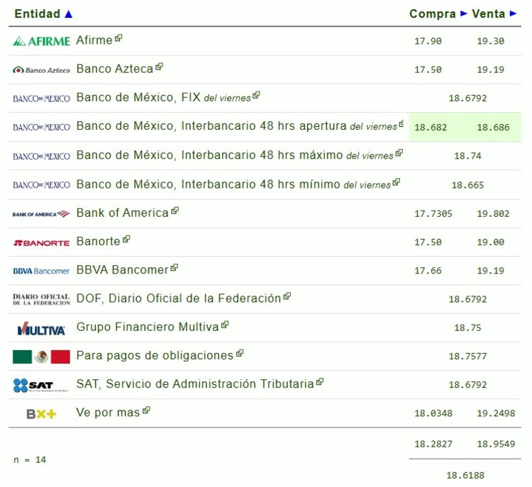 Este es el precio del dólar hoy.