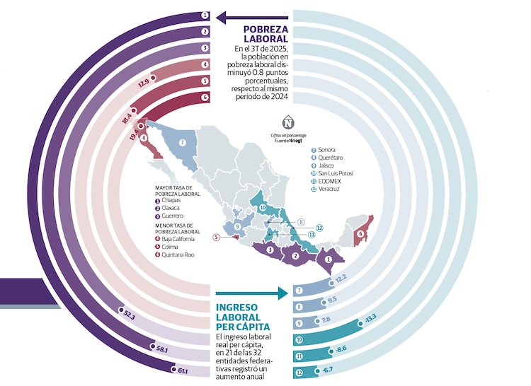 Un tercio de la población, sin poder adquirir la canasta básica alimentaria