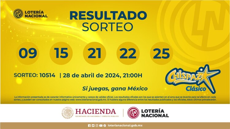 Resultado del Chispazo Clásico de hoy 28 de abril del 2024.