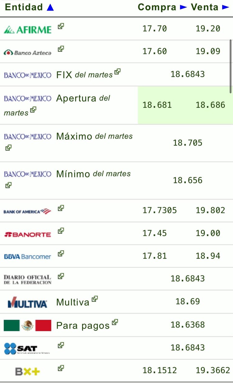 Este es el precio del dólar hoy