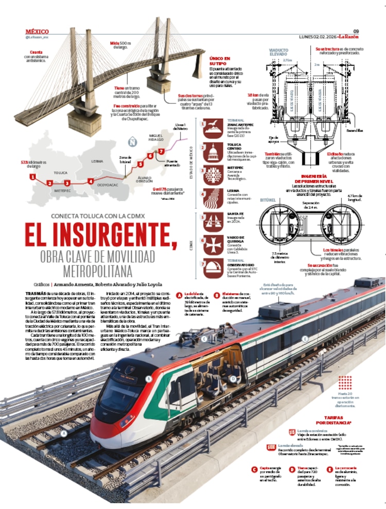 El Insurgente, obra clave de movilidad metropolitana