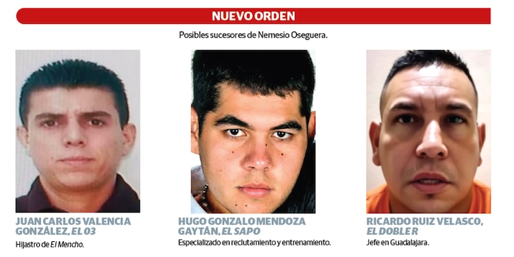 NUEVO ORDEN