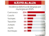 Ilícito al alza