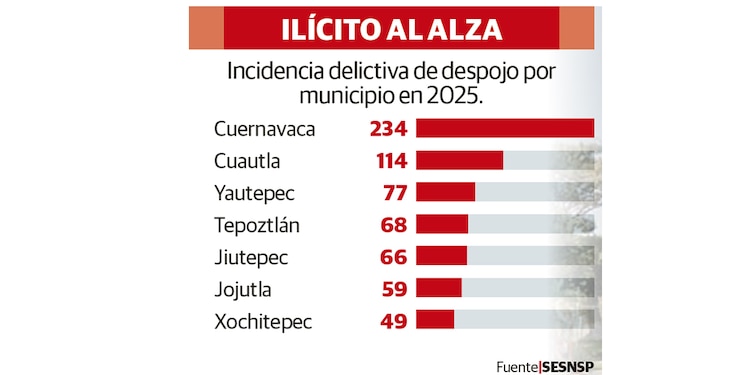 Ilícito al alza