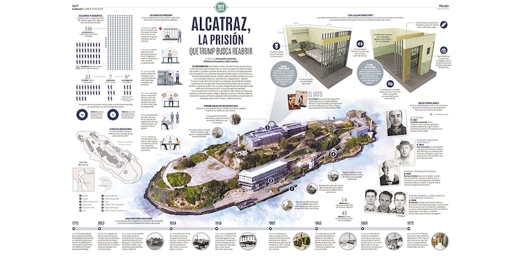 “Alcatraz, la prisión que Trump busca reabrir”.