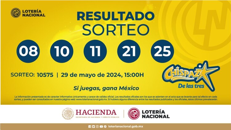 Resultado del Chispazo de las Tres de hoy 29 de mayo del 2024.