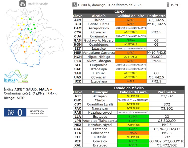 El estado de la calidad del aire a las 18:00 horas de este 1 de febrero de 2026 en la ZMVM.