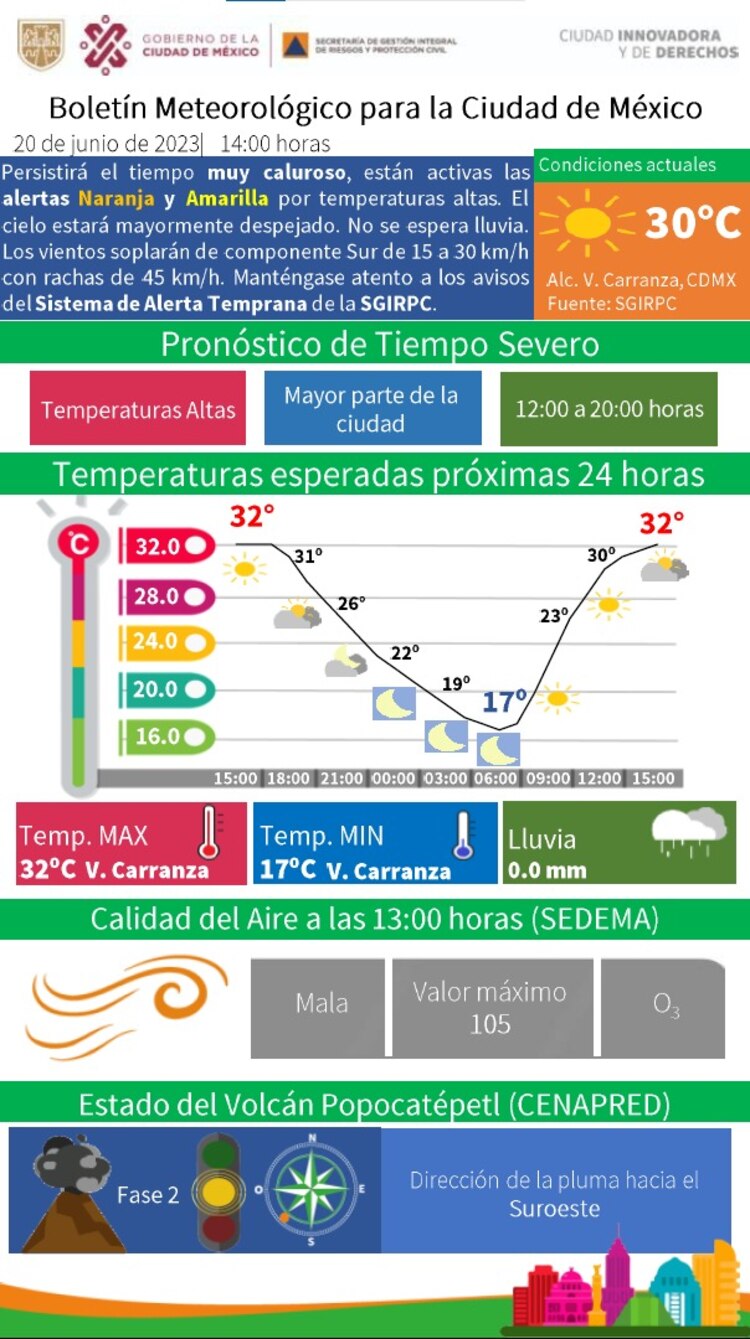 Boletín meteorológico para la CDMX