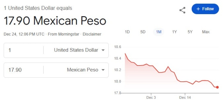 Este es el precio del dólar hoy.
